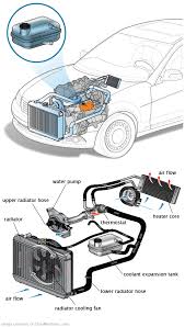 See C0590 repair manual